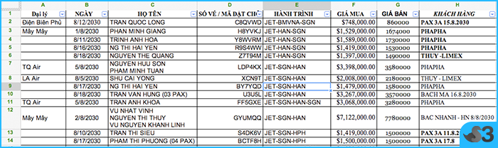 Tin tức, thủ thuật và kỹ năng quản lý bán lẻ bán sỉ