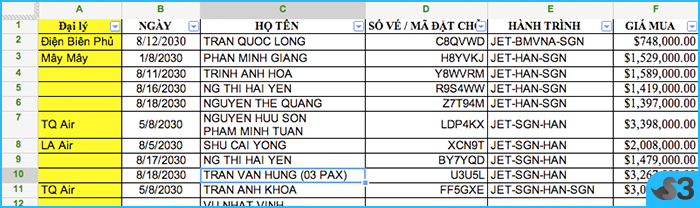 Tin tức, thủ thuật và kỹ năng quản lý bán lẻ bán sỉ