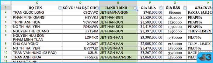 Tin tức, thủ thuật và kỹ năng quản lý bán lẻ bán sỉ