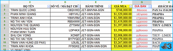 Tin tức, thủ thuật và kỹ năng quản lý bán lẻ bán sỉ