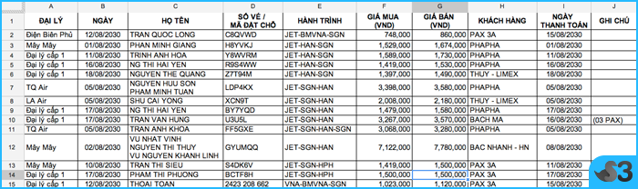 Tin tức, thủ thuật và kỹ năng quản lý bán lẻ bán sỉ