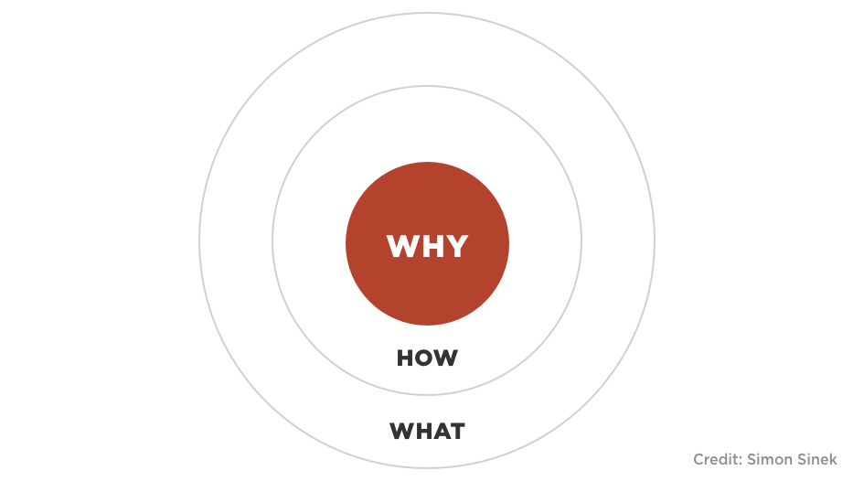 Luôn nhớ lý do vì sao bạn làm điều gì đó