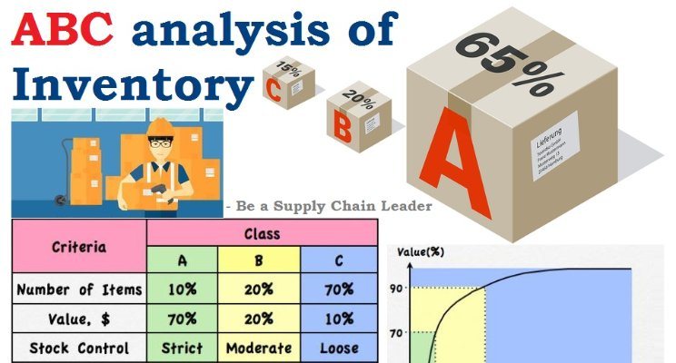 Kỹ thuật lập ưu tiên ABC