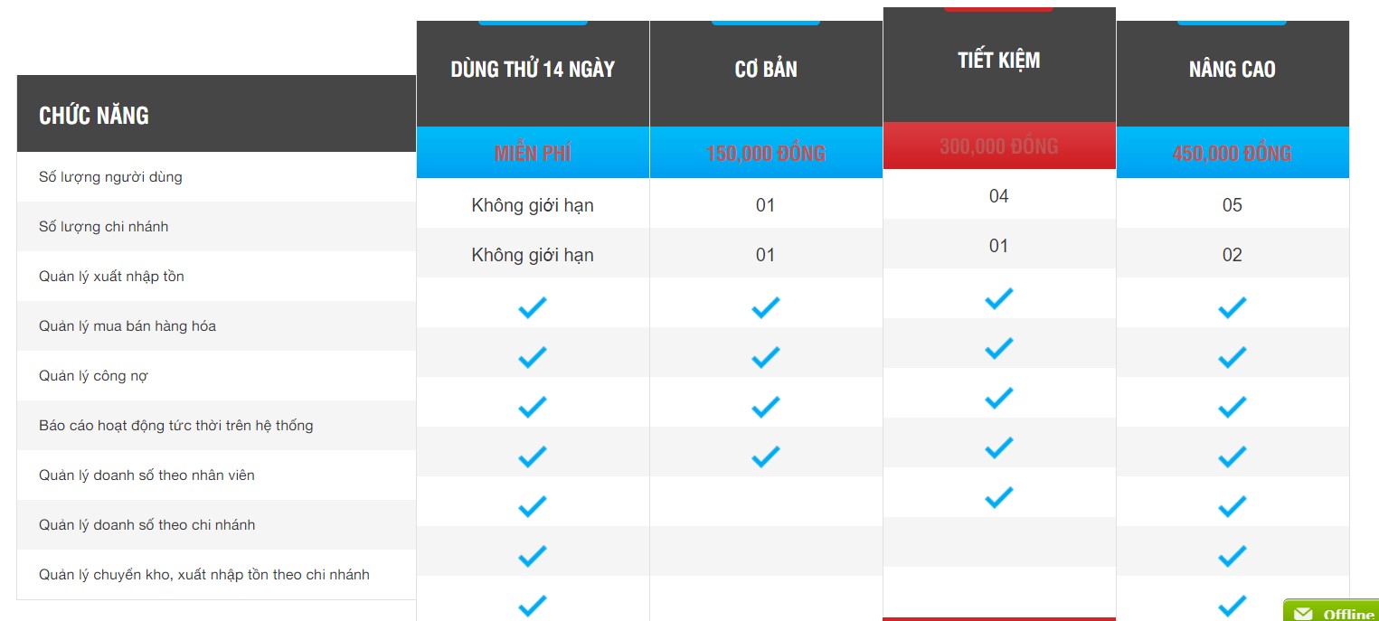 Bạn muốn mua 1 lần hay trả theo tháng?