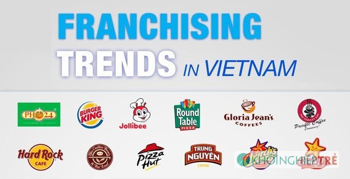 Cân nhắc mua nhượng quyền thương hiệu