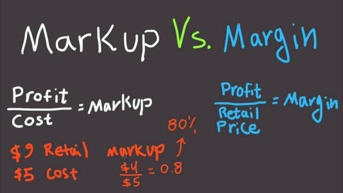 Markup và margin